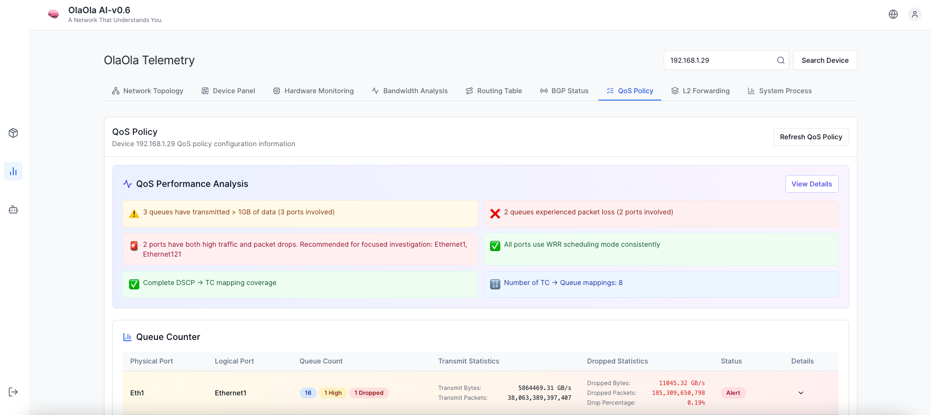Time Telemetry OlaOla – Network That Speaks Human